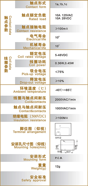 SRI (T72)