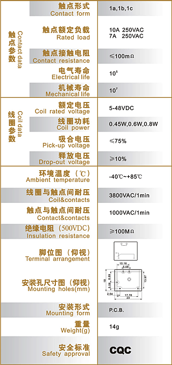 SRIH (T72H)