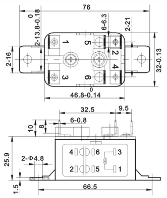 SLNC package